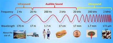 Acoustic Definition Music: Delving into the Multi-Layered Acoustics of Music