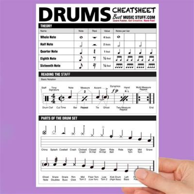 how to read drum set sheet music: the importance of understanding the rhythmic patterns