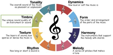 what does timbre mean in music? the mysterious resonance of sound